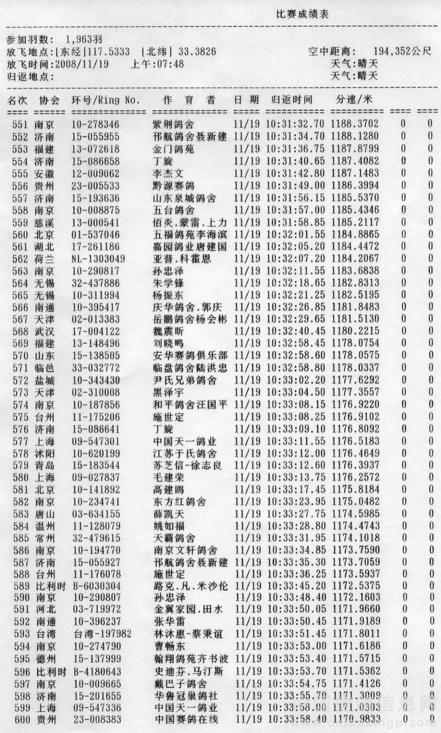 提示:如果此頁面是訓放清單,要想快速查詢鴿環