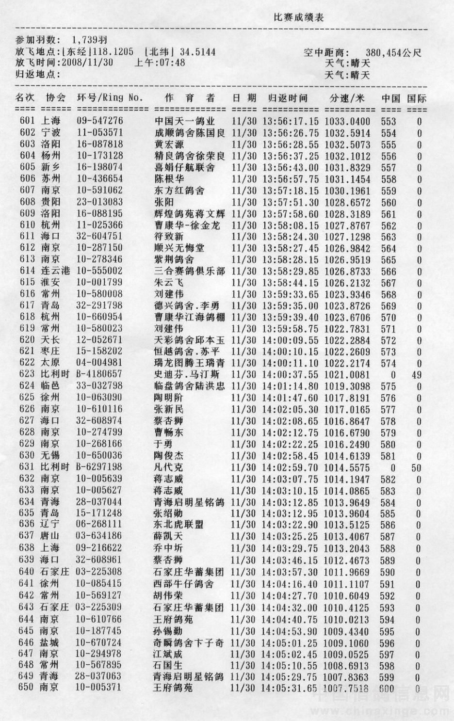 江苏鸽协五台山赛鸽中心-信鸽中国各地公棚